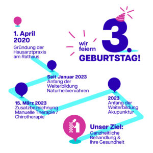 Read more about the article 3. Geburtstag